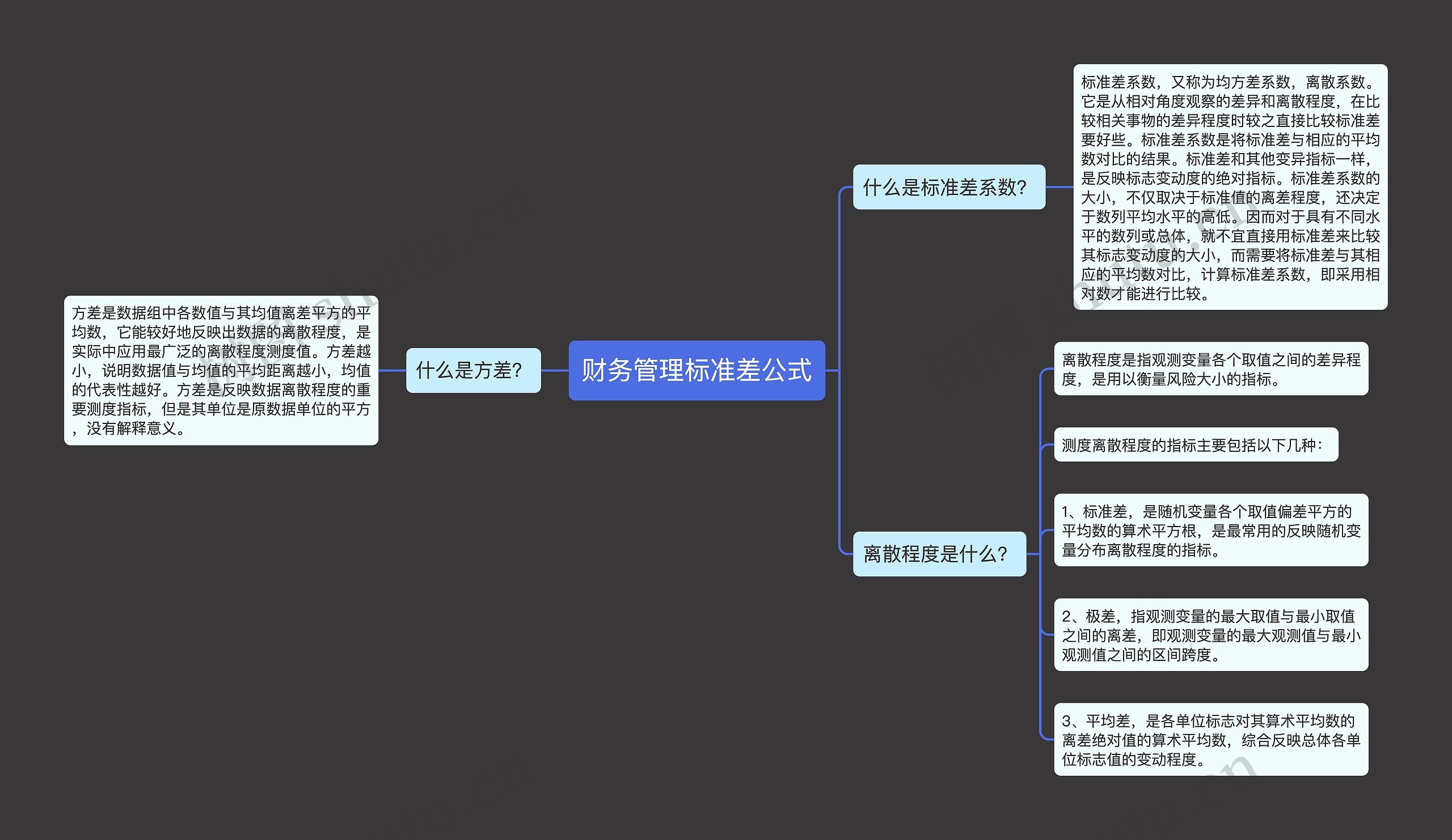 财务管理标准差公式思维导图