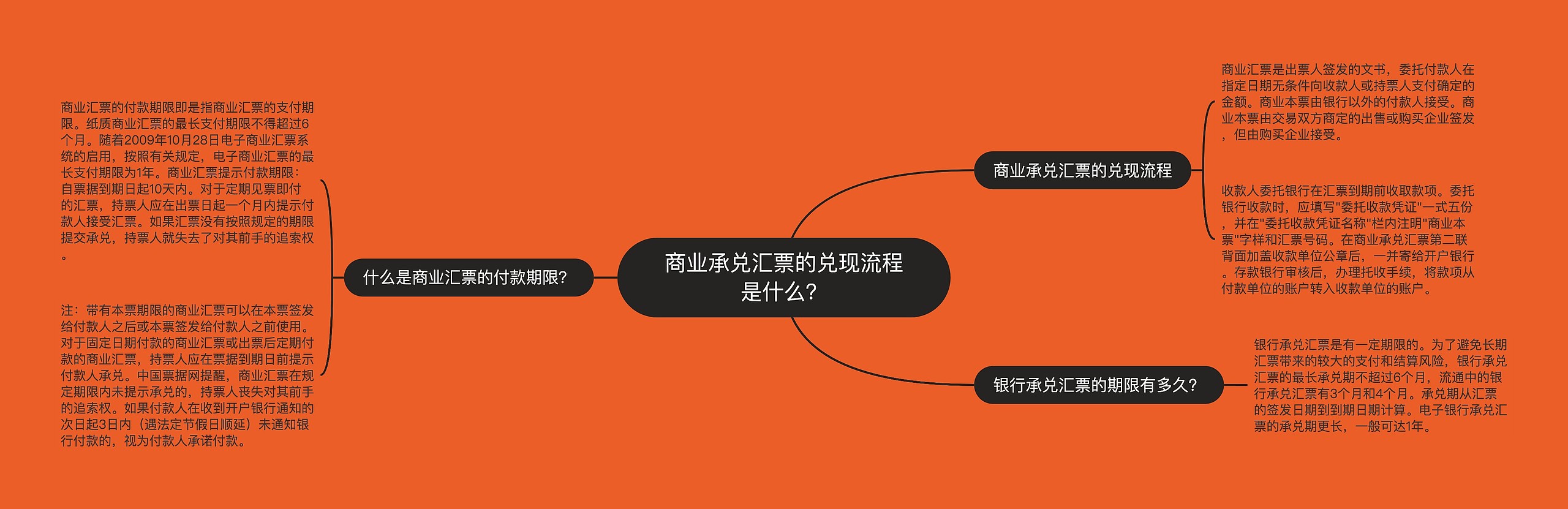 商业承兑汇票的兑现流程是什么？