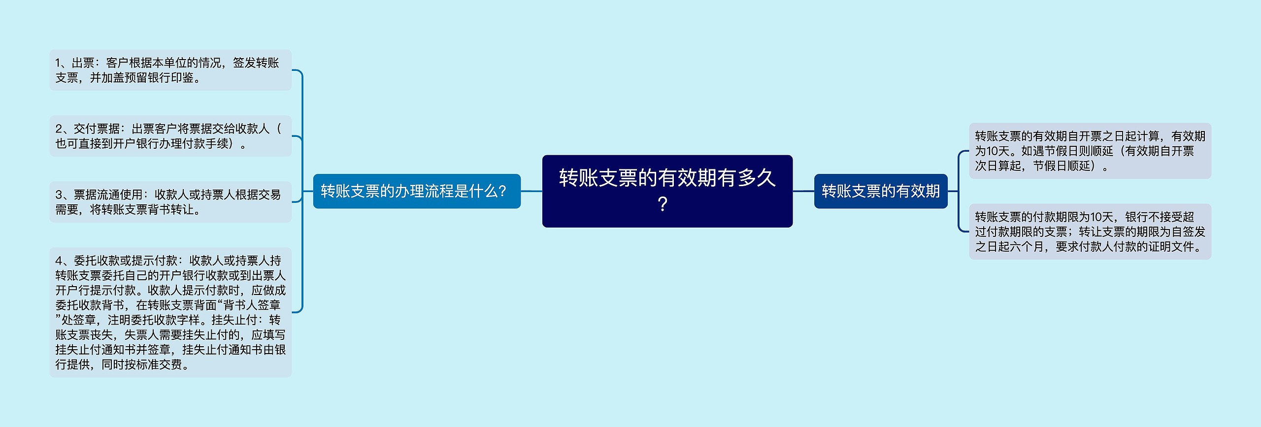 转账支票的有效期有多久？