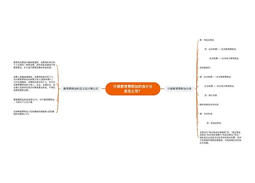 计提教育费附加的会计分录怎么写？思维导图