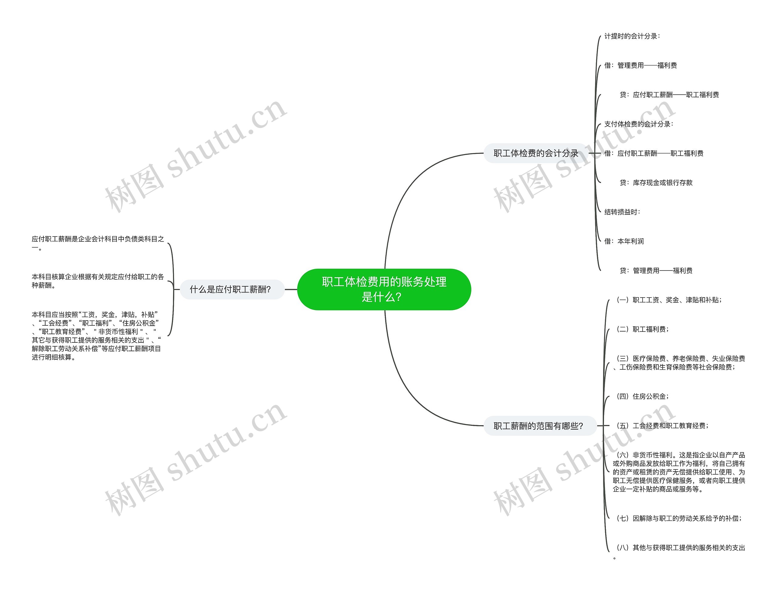 职工体检费用的账务处理是什么？思维导图