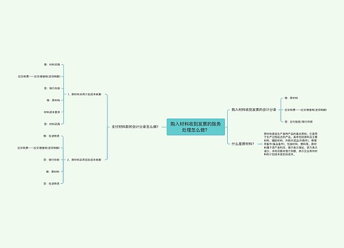 购入材料收到发票的账务处理怎么做？