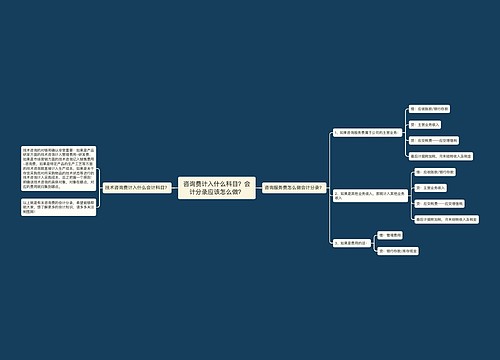 咨询费计入什么科目？会计分录应该怎么做？思维导图