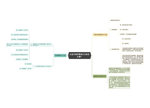 企业开具专票会计分录怎么做？思维导图