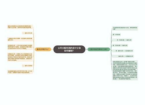 公司分配利润的会计分录如何编制？思维导图