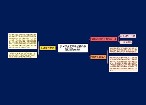 支付承兑汇票手续费的账务处理怎么做？