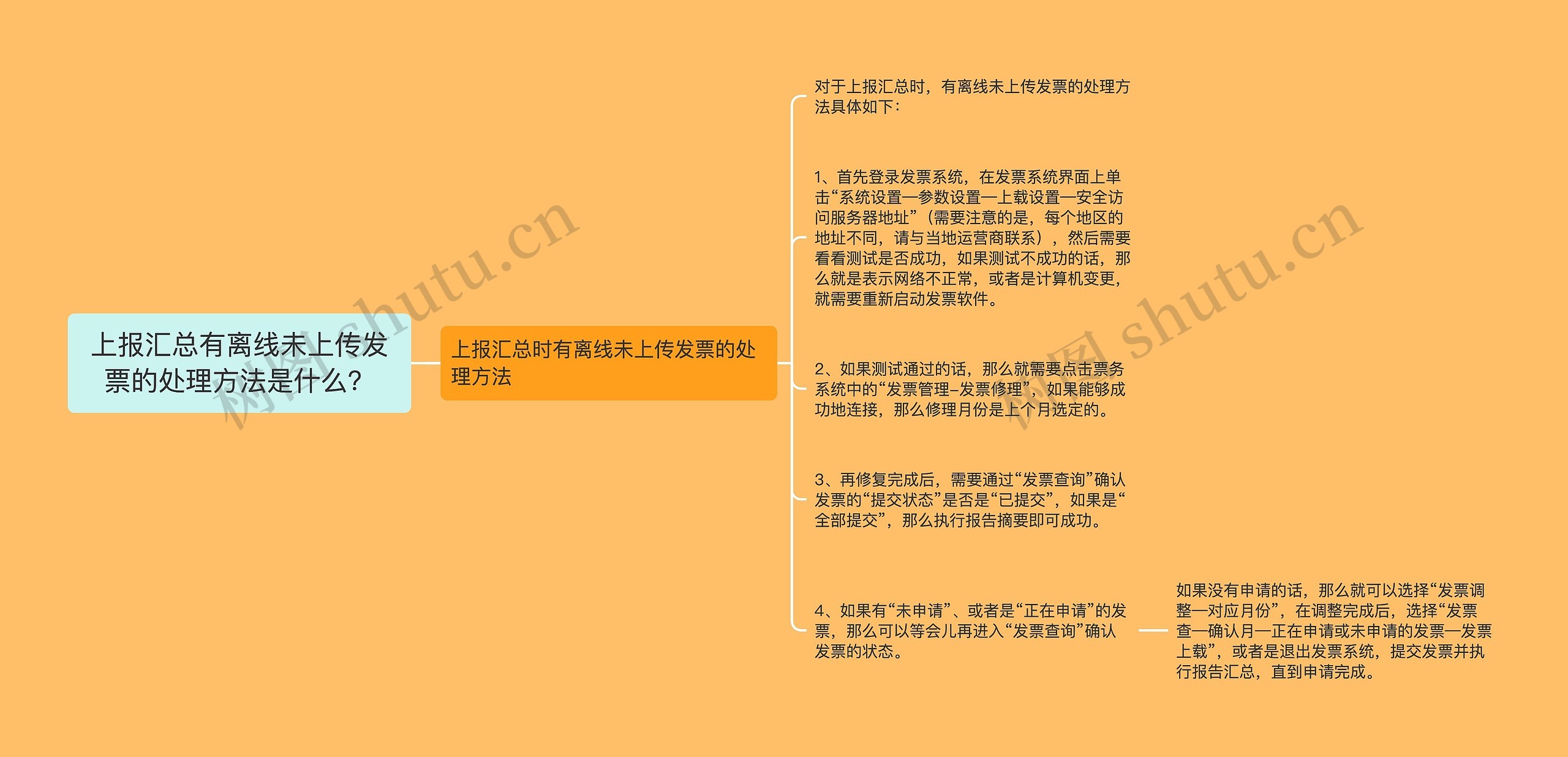 上报汇总有离线未上传发票的处理方法是什么？