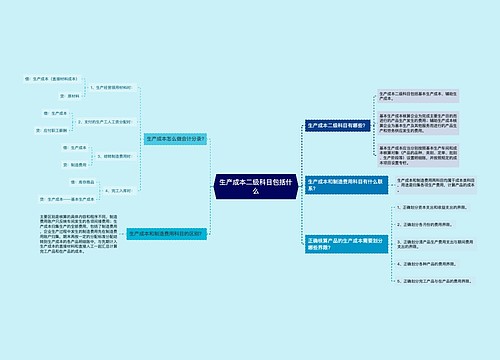 生产成本二级科目包括什么