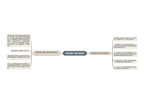 坏账准备计提比例规定