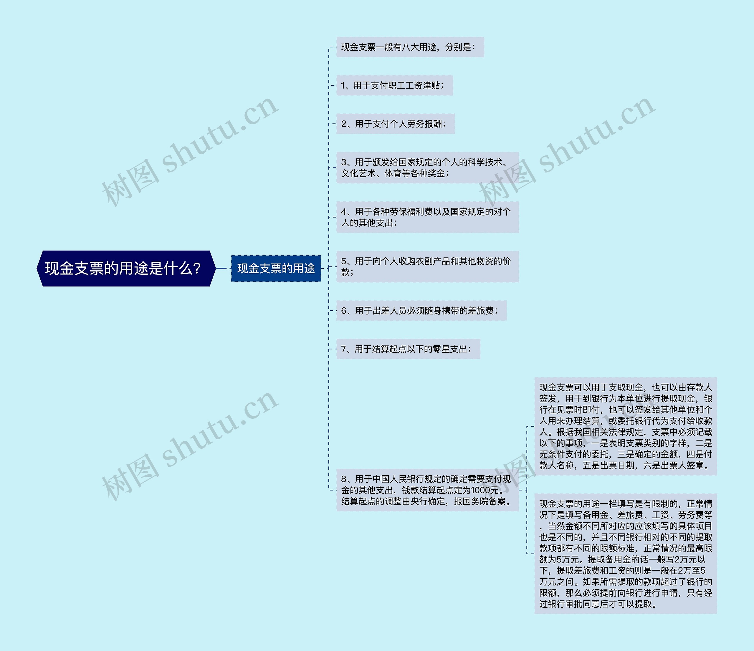 现金支票的用途是什么？思维导图