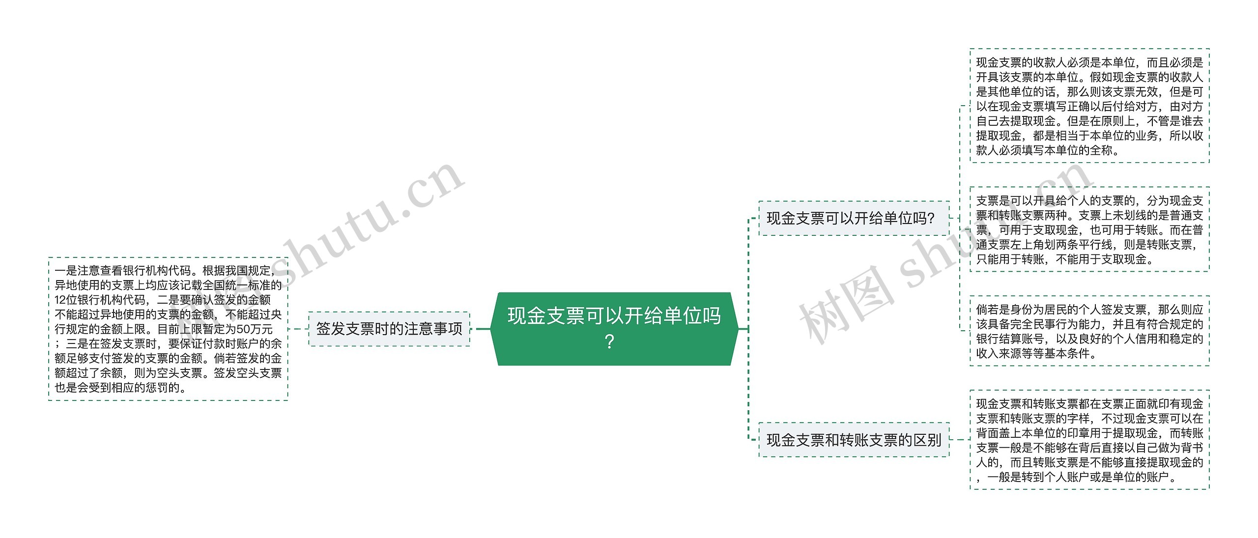 现金支票可以开给单位吗？