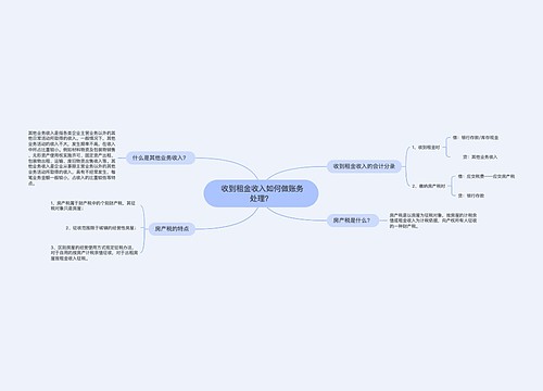  收到租金收入如何做账务处理？