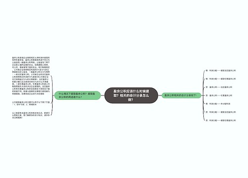 盈余公积应该什么时候提取？相关的会计分录怎么做？思维导图