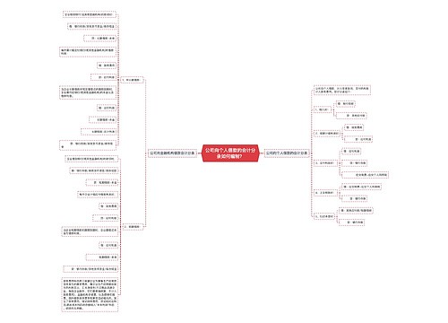 公司向个人借款的会计分录如何编制？思维导图