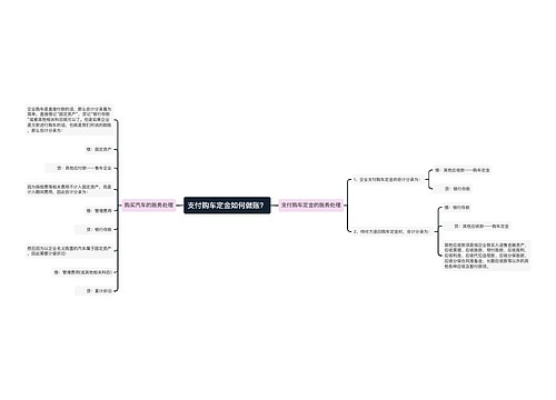 支付购车定金如何做账？