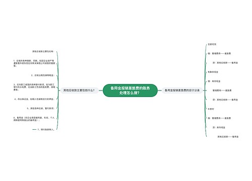 备用金报销差旅费的账务处理怎么做？