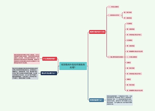 收到稳岗补贴如何做账务处理？