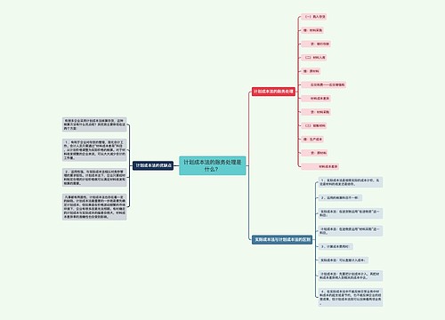 计划成本法的账务处理是什么？