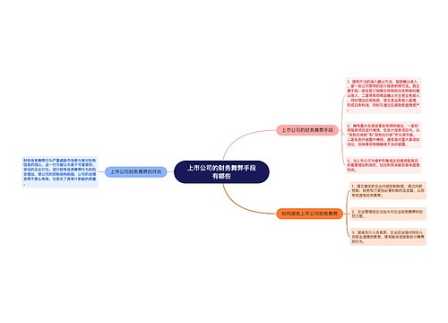 上市公司的财务舞弊手段有哪些