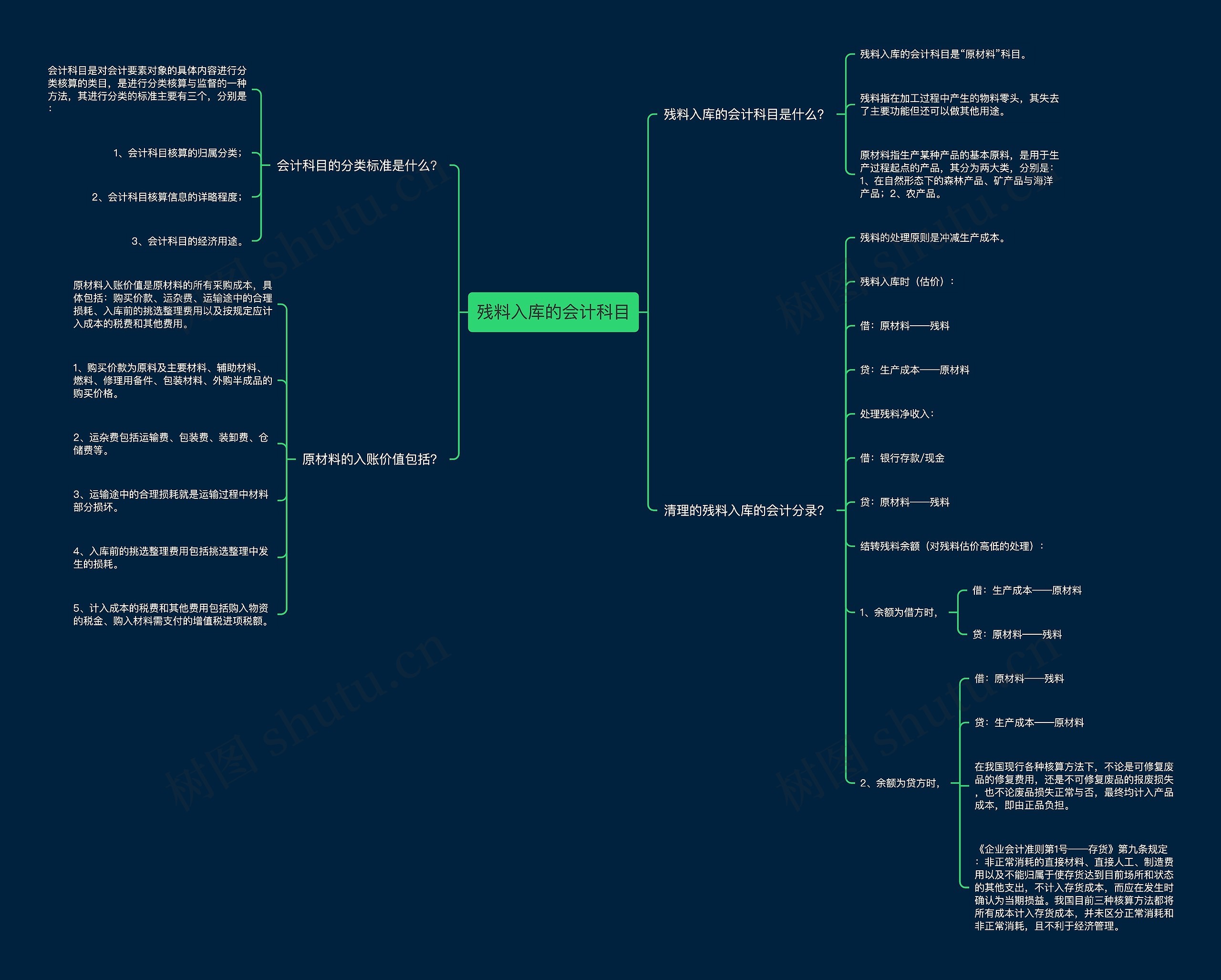 残料入库的会计科目思维导图