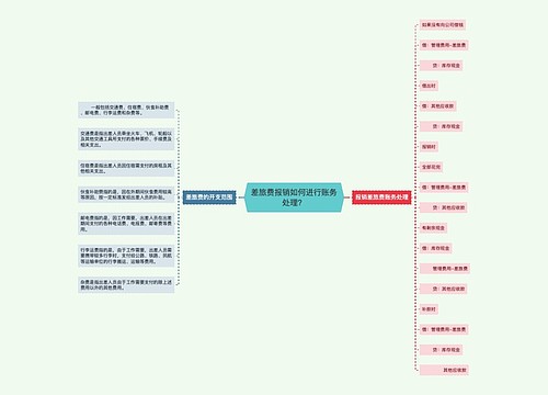 差旅费报销如何进行账务处理？