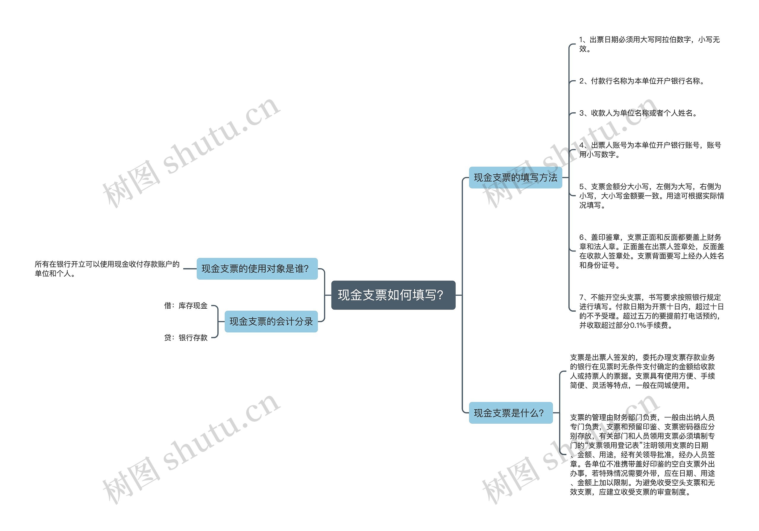 现金支票如何填写？