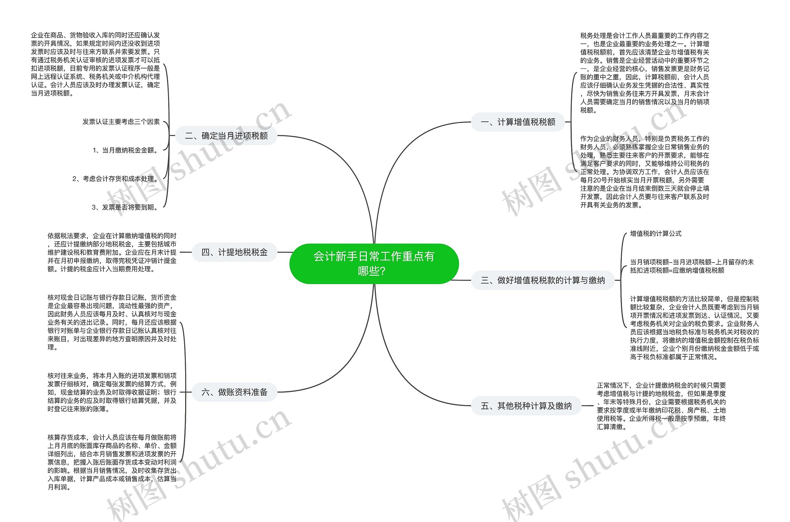 会计新手日常工作重点有哪些？思维导图