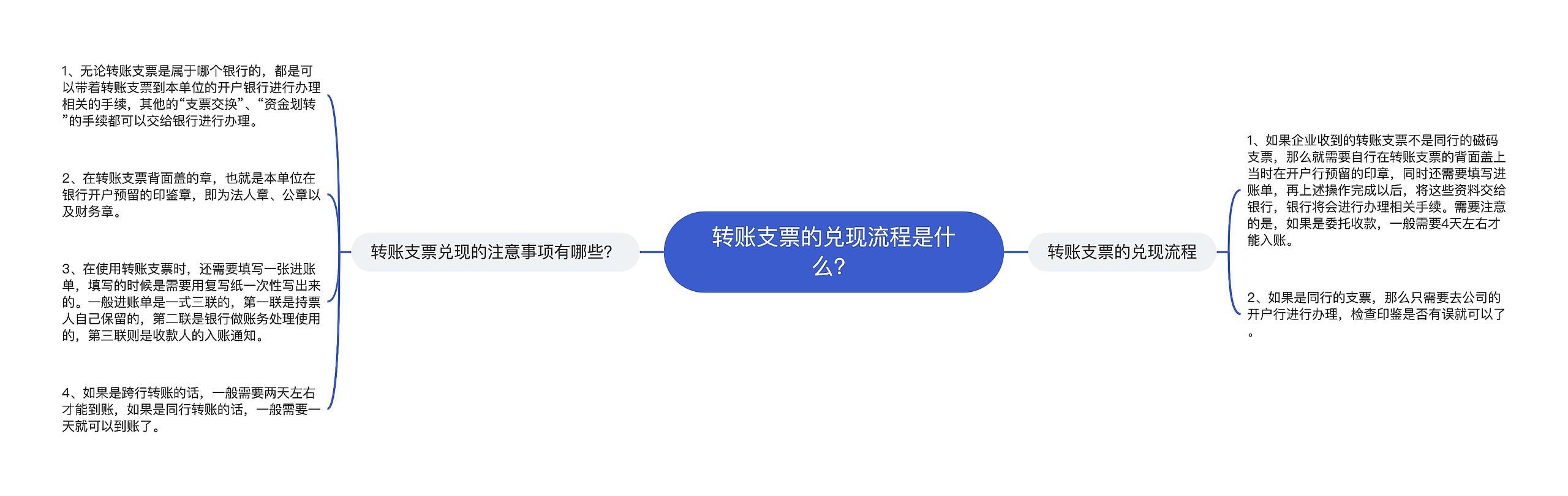 转账支票的兑现流程是什么？思维导图