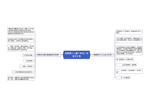 招聘费计入哪个科目？附会计分录