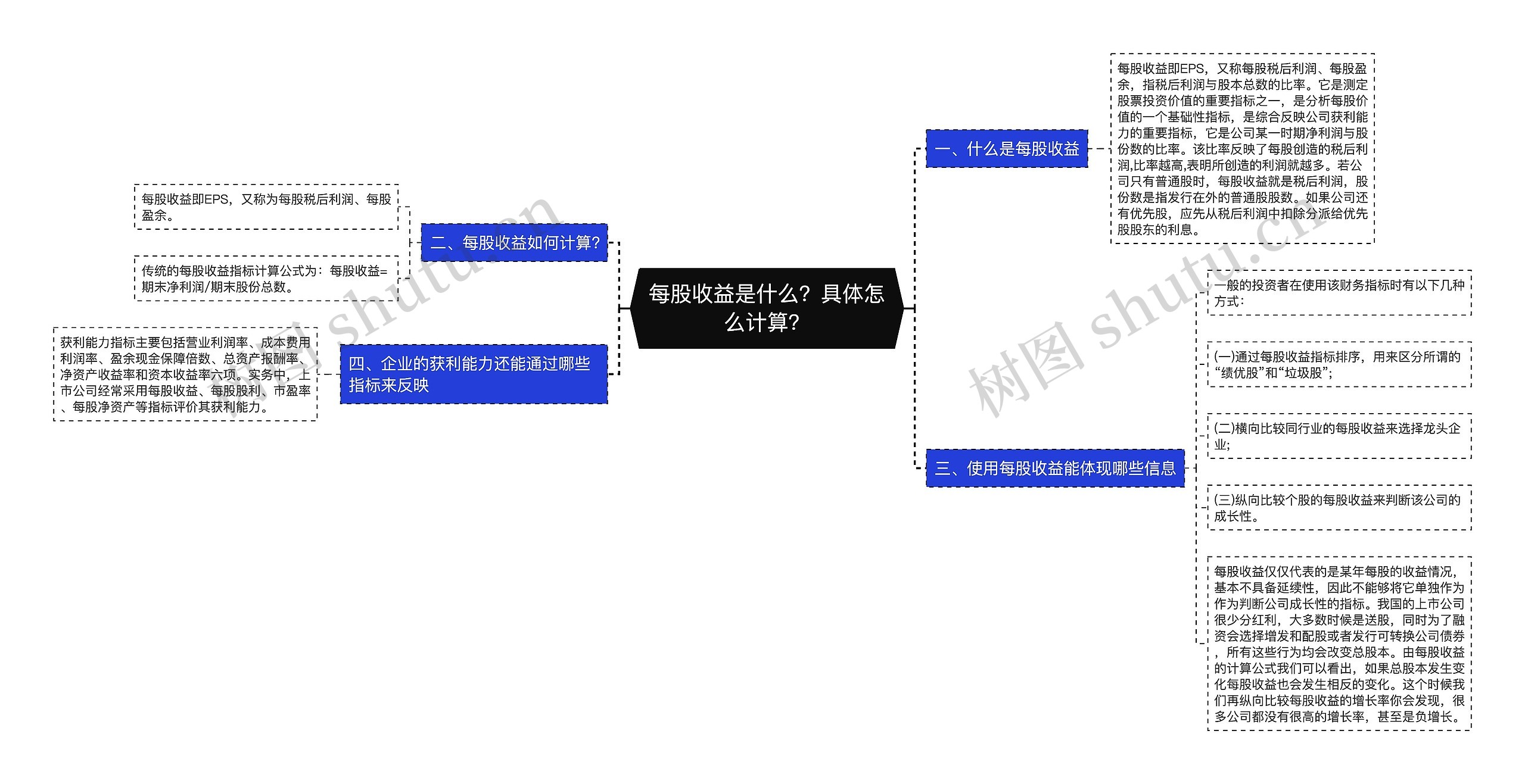 每股收益是什么？具体怎么计算？思维导图