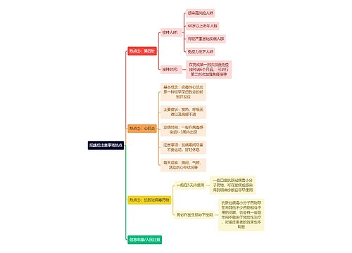 阳康后注意事项热点逻辑图