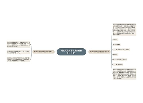 残疾人保障金计提如何做会计分录？思维导图