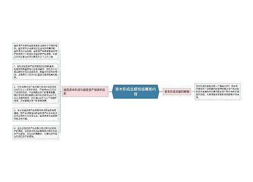 资本形成总额包括哪些内容