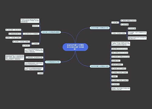企业代扣代缴个人所得税会计分录怎么做？如何做账？思维导图