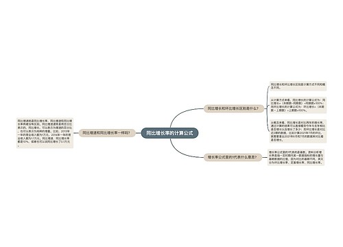 同比增长率的计算公式