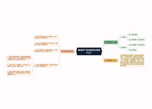 缴纳房产税的账务处理是什么？