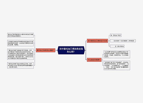 支付委托加工费账务处理怎么做？