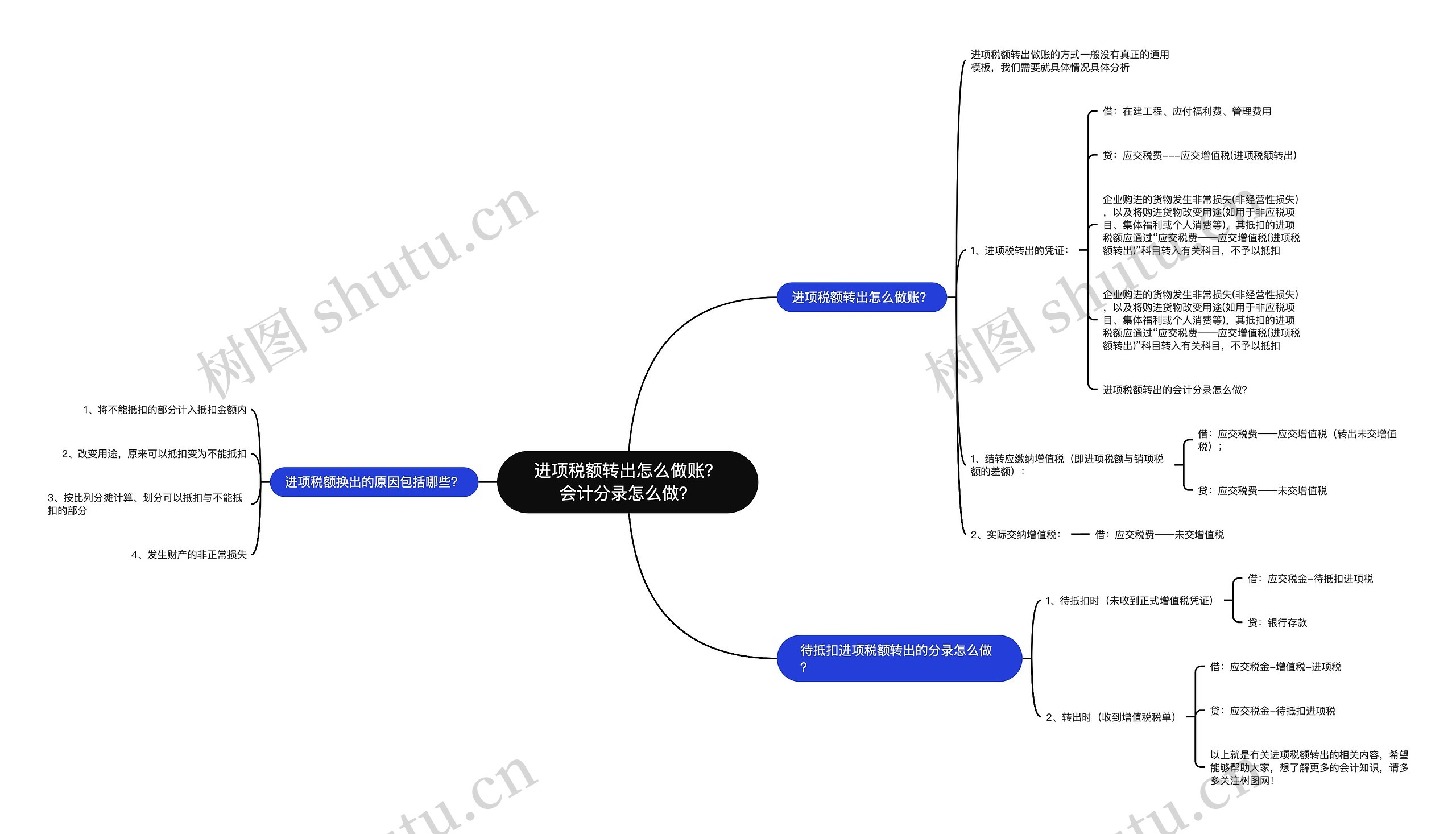 进项税额转出怎么做账？会计分录怎么做？思维导图