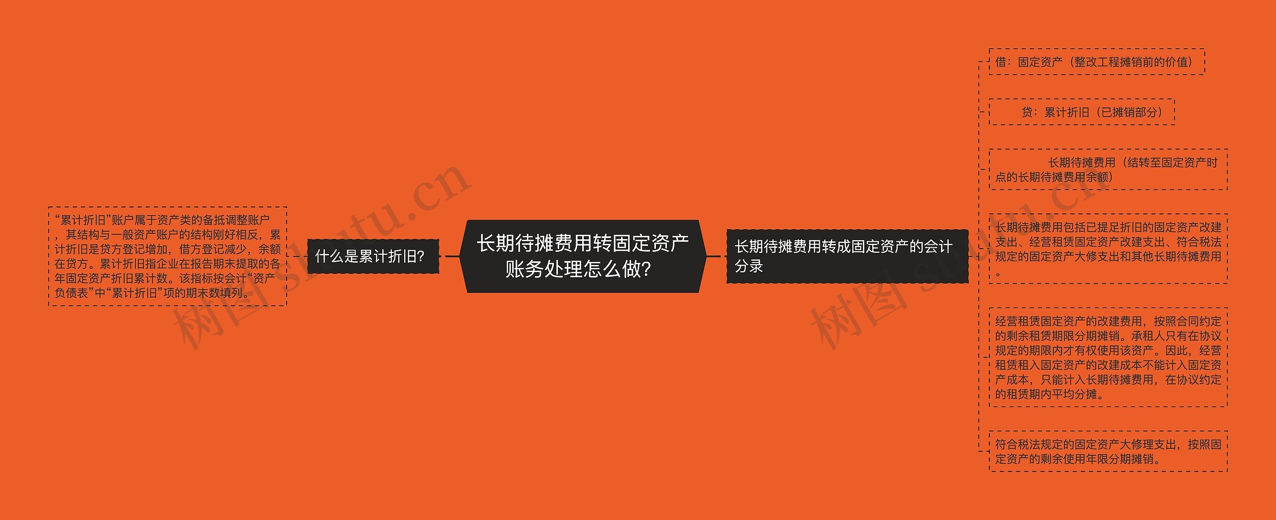长期待摊费用转固定资产账务处理怎么做？