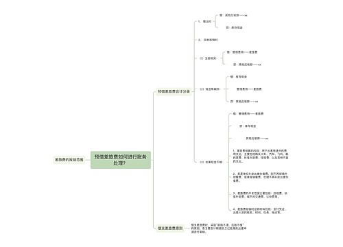 预借差旅费如何进行账务处理？