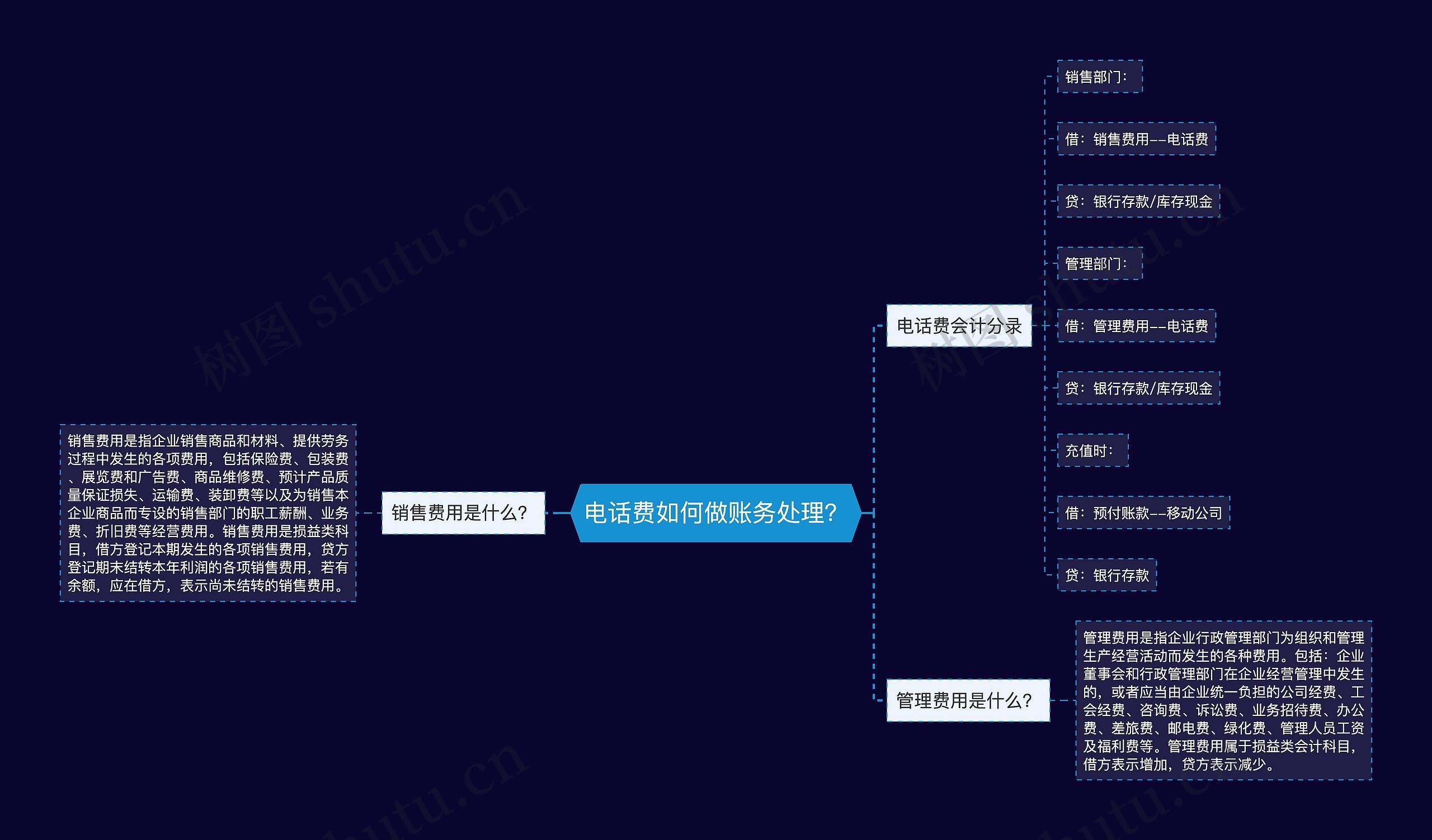 电话费如何做账务处理？