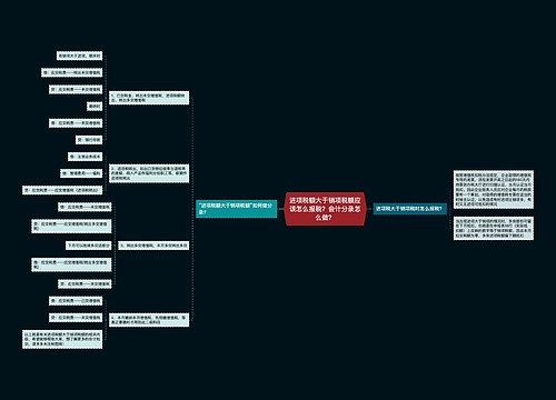 进项税额大于销项税额应该怎么报税？会计分录怎么做？思维导图