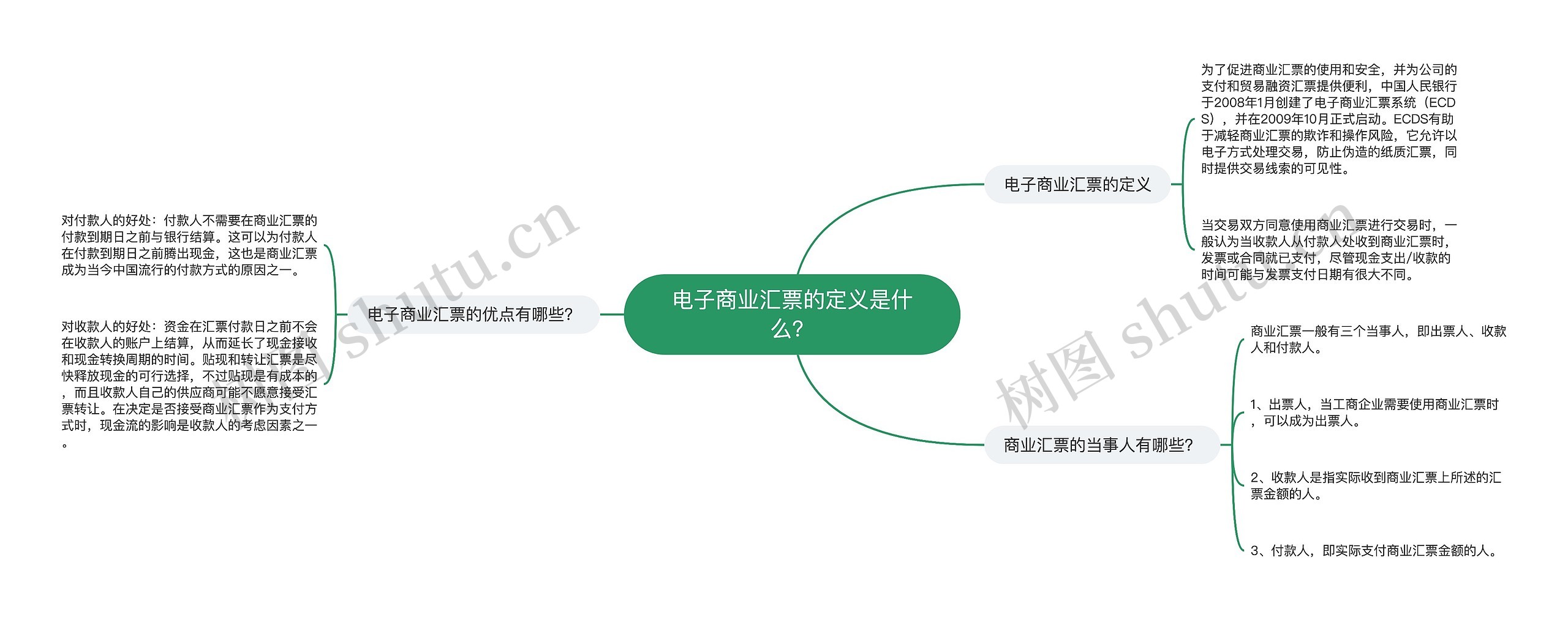 电子商业汇票的定义是什么？