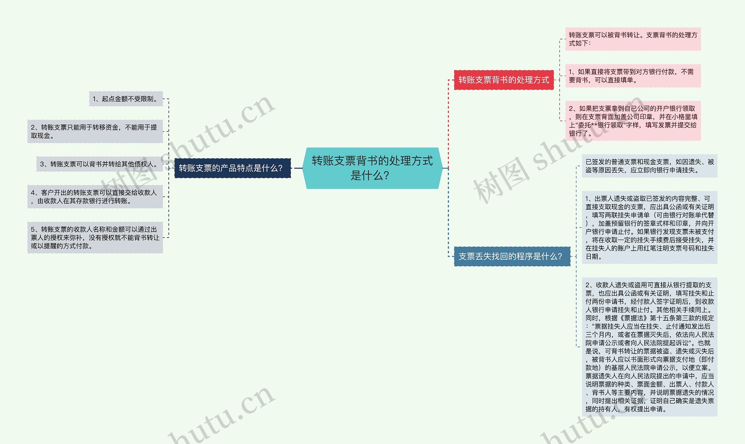 转账支票背书的处理方式是什么？思维导图