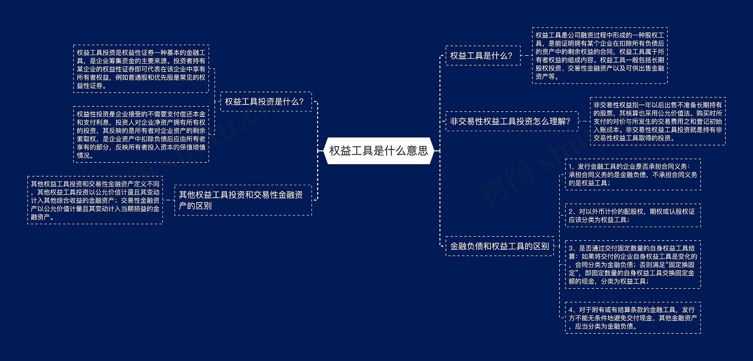 权益工具是什么意思思维导图