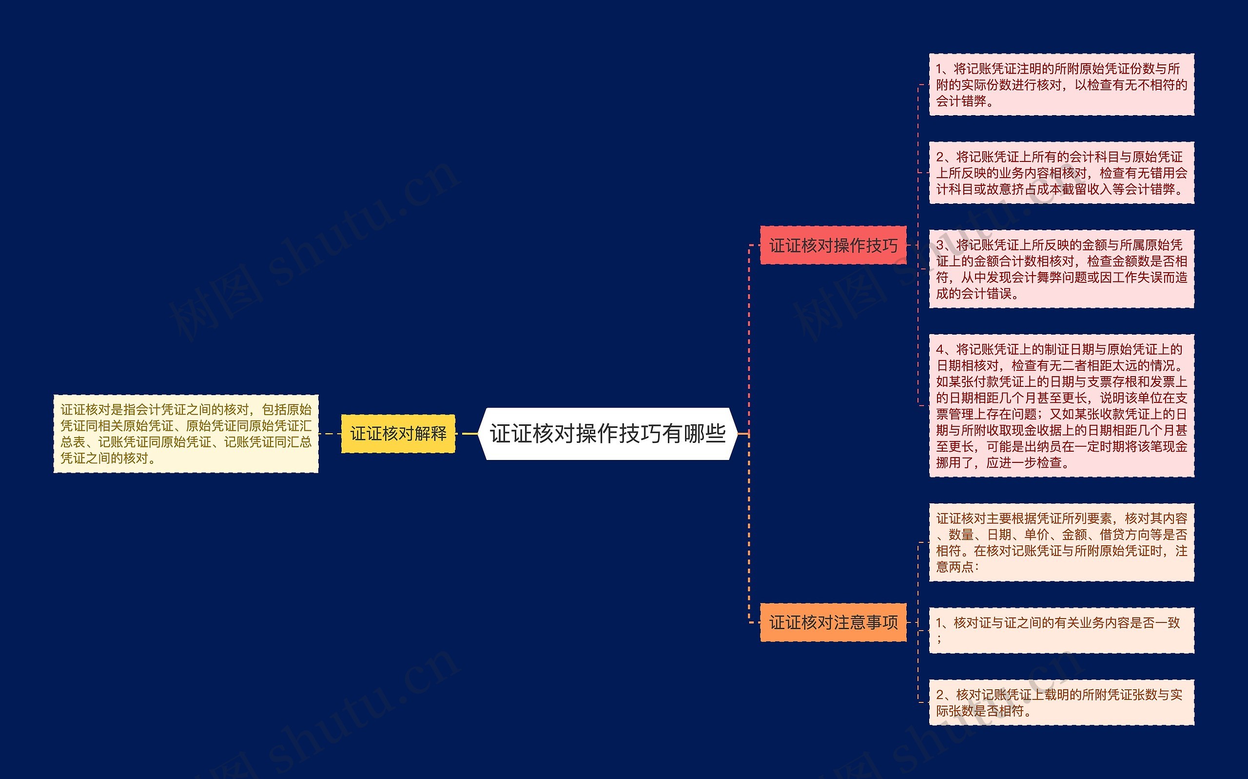 证证核对操作技巧有哪些