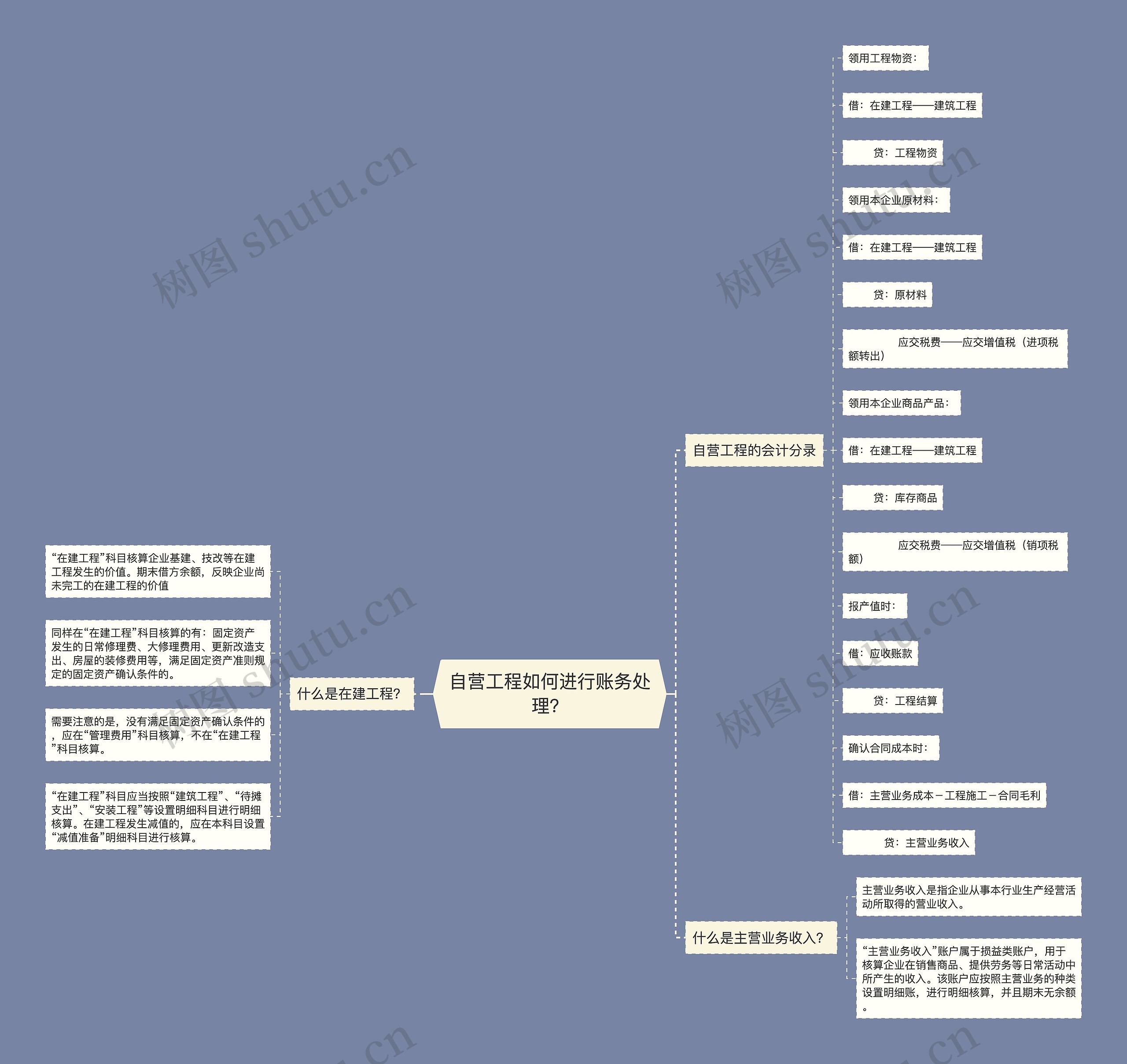 自营工程如何进行账务处理？思维导图
