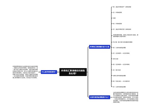 所得税汇算清缴如何做账务处理？