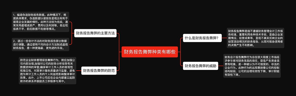财务报告舞弊种类有哪些思维导图_编号p2334338-TreeMind树图