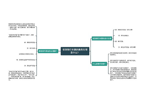 收到银行本票的账务处理是什么？